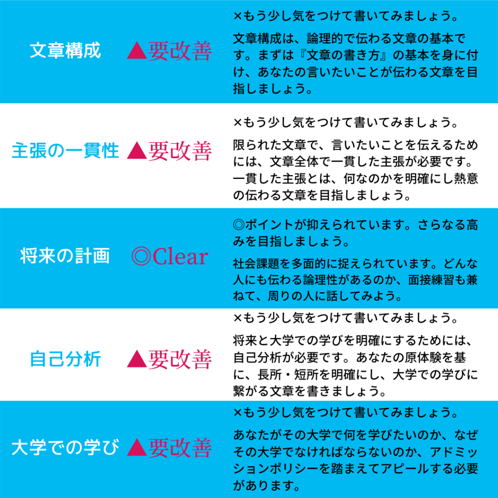 伝（文章チェッカー） ~志望理由書がチェックできる唯一のアプリ~ – HOTS Academy │ 「自分の考えを説得力をもって相手に伝える力」を